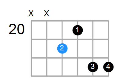 B7#9 Chord